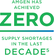 Amgen has achieved zero supply shortages in the last decade
