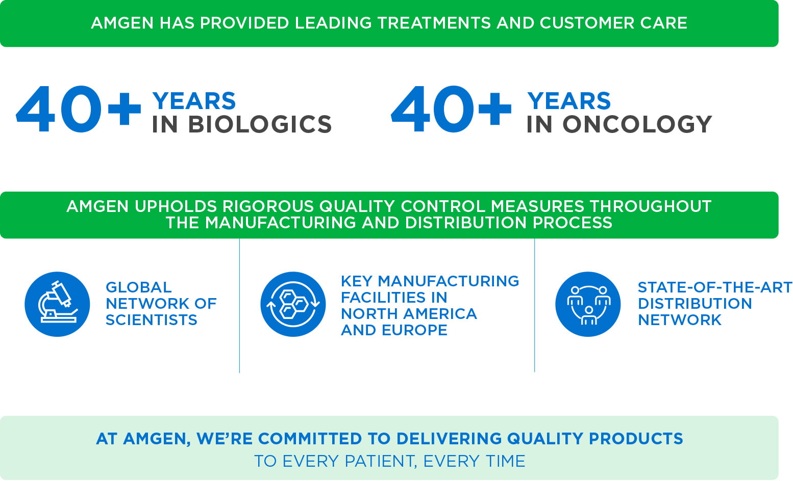 Amgen Biologics – over 40 years of experience