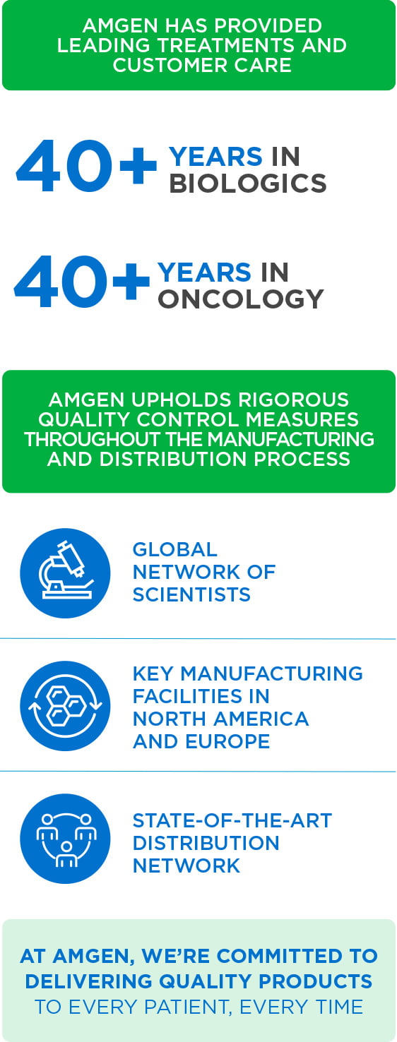 Amgen Biologics – over 40 years of experience