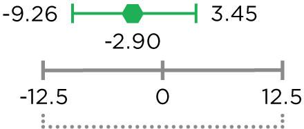 MVASI® Efficacy Data