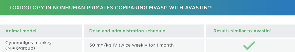 MVASI® toxicology in nonhuman primates